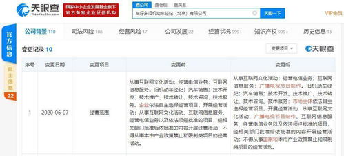 瓜子二手車關(guān)聯(lián)公司業(yè)務(wù)版圖擴張 新增廣播電視節(jié)目制作與技術(shù)轉(zhuǎn)讓業(yè)務(wù)