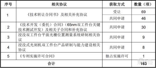 國(guó)產(chǎn)光刻機(jī)第一股華卓精科成功過會(huì) 背靠清華技術(shù)，國(guó)產(chǎn)化進(jìn)程再加速